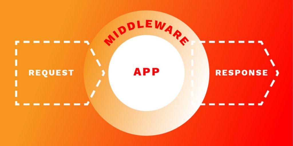 Middlewares – Sự tùy biến trong ứng dụng phần mềm